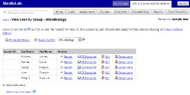 organize laboratory employees