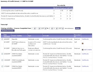 See a complete CE history, including all kinds of MediaLab and non-MediaLab activities.