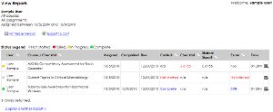 deliver online checklists laboratory lms elearning