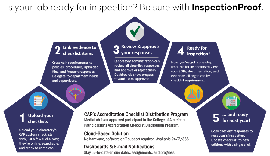 inspectionproof for clinical laboratories american society of home inspectors checklist